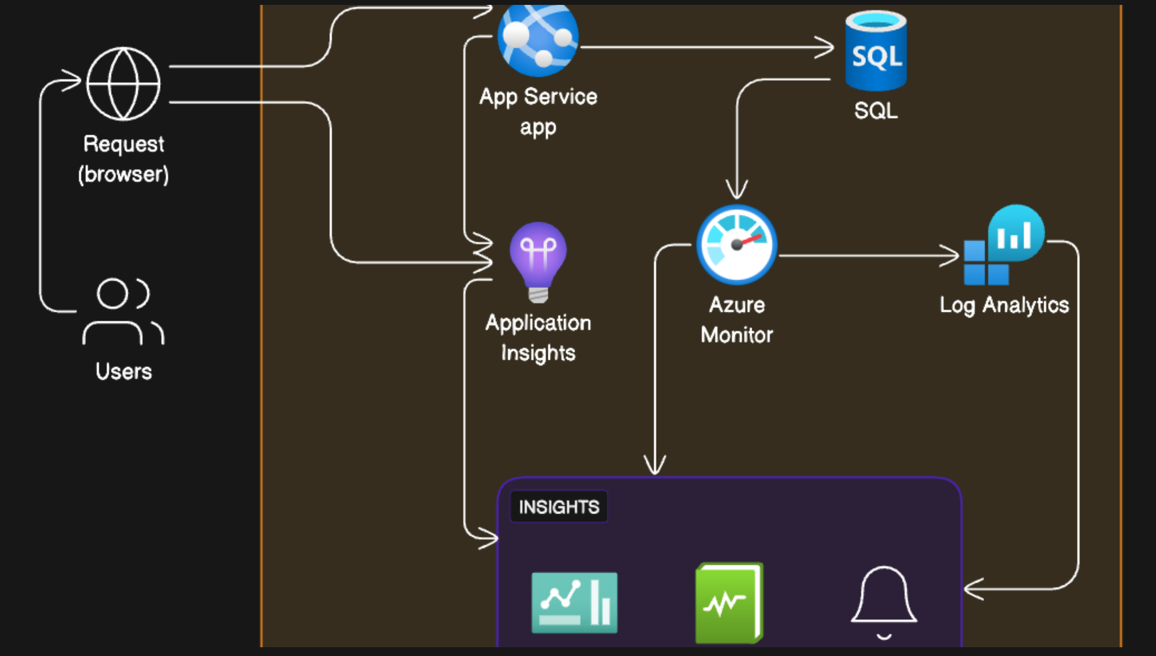 Data Engineering Platform