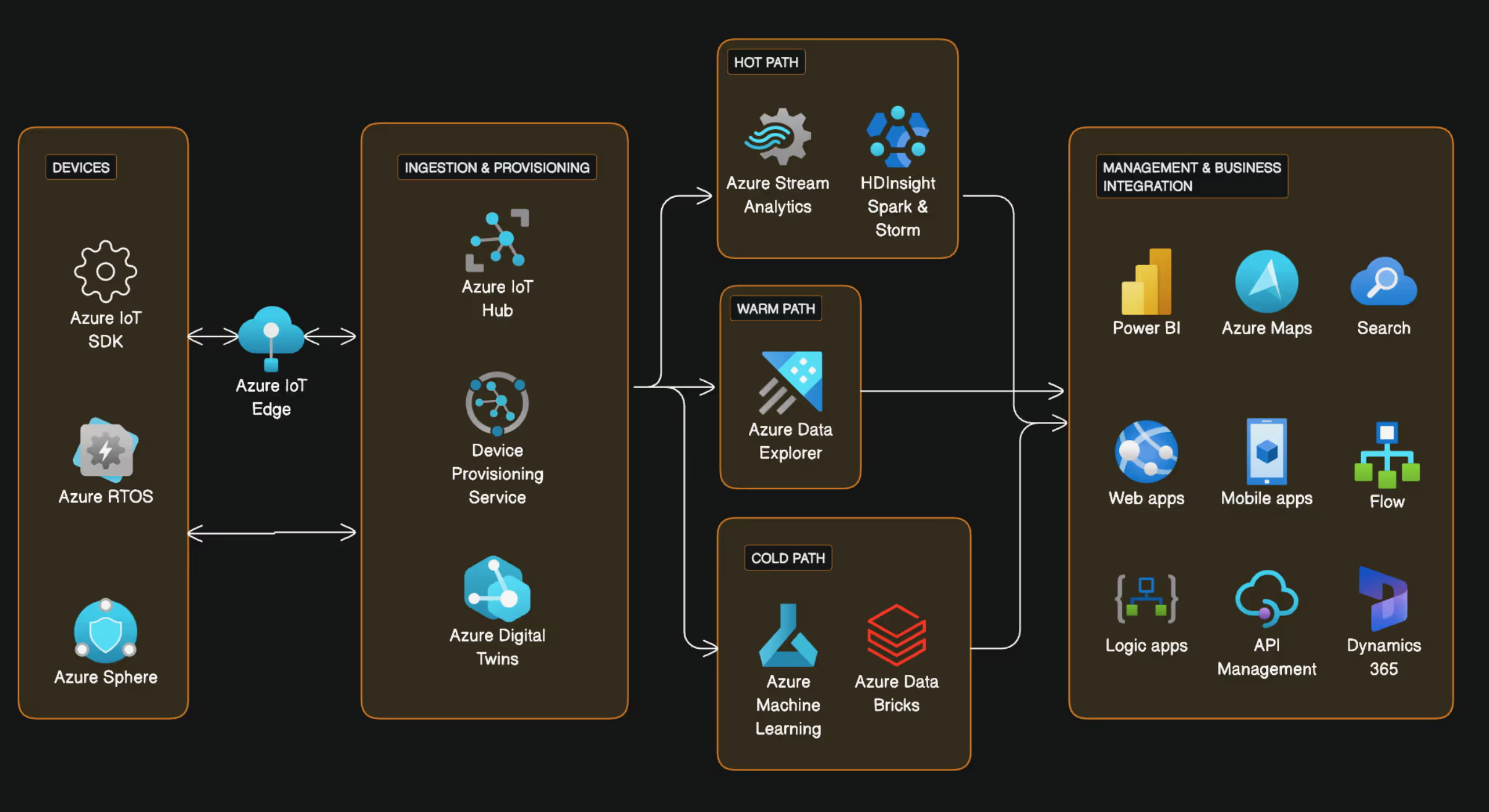 Generative AI Solutions