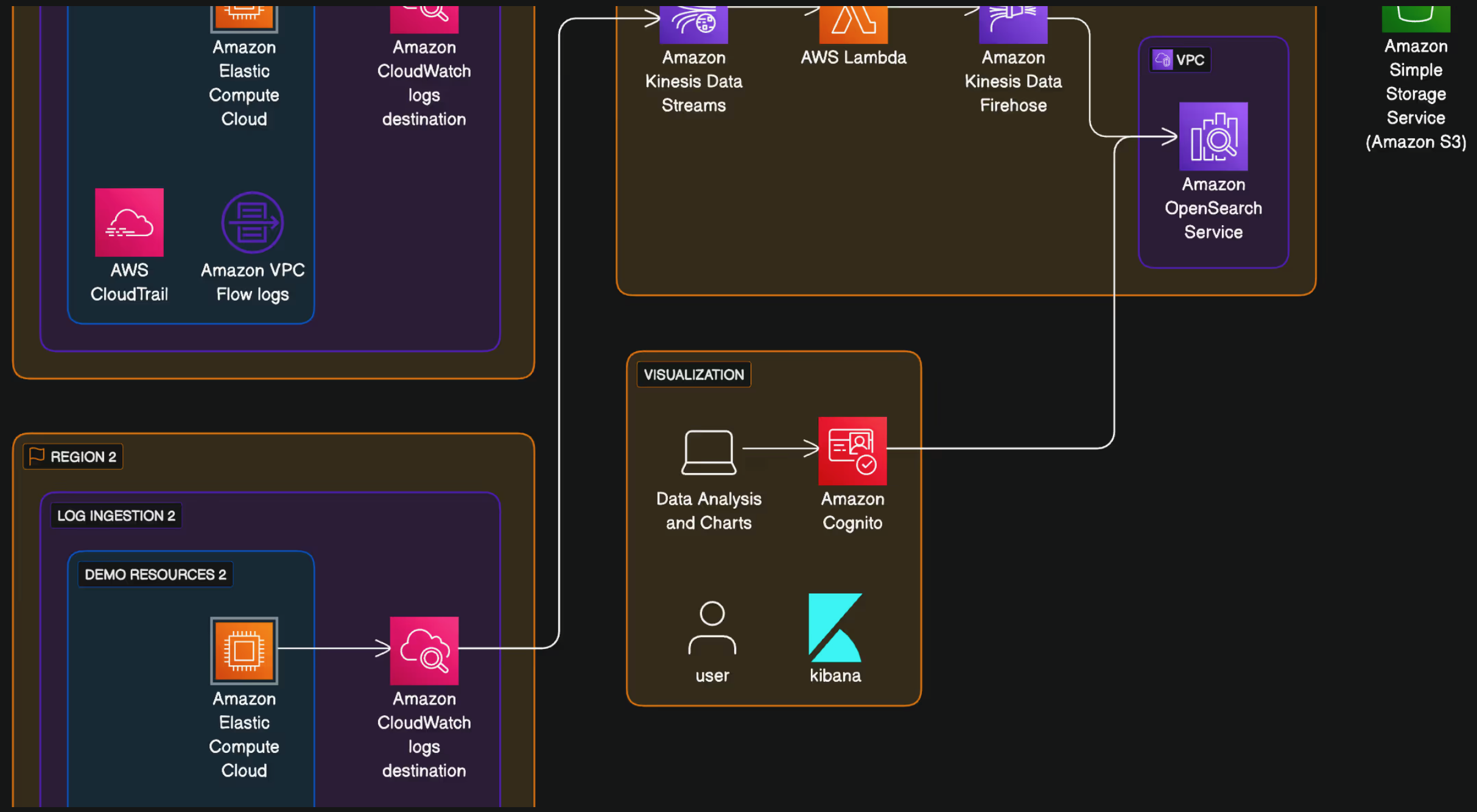 Intranet Apps